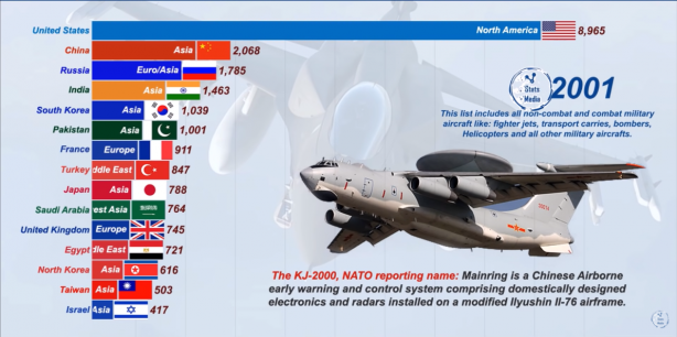 Foto - Dünyanın en güçlü hava kuvvetleri belli oldu! İşte Türkiye'nin sıralamadaki yeri