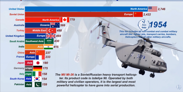 Foto - Dünyanın en güçlü hava kuvvetleri belli oldu! İşte Türkiye'nin sıralamadaki yeri