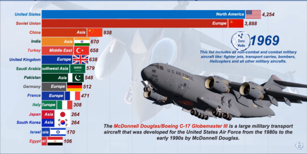Foto - Dünyanın en güçlü hava kuvvetleri belli oldu! İşte Türkiye'nin sıralamadaki yeri