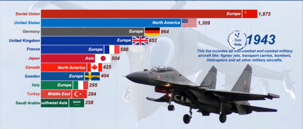 Foto - Dünyanın en güçlü hava kuvvetleri belli oldu! İşte Türkiye'nin sıralamadaki yeri