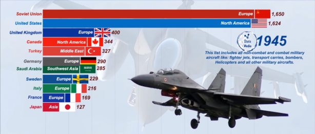 Foto - Dünyanın en güçlü hava kuvvetleri belli oldu! İşte Türkiye'nin sıralamadaki yeri