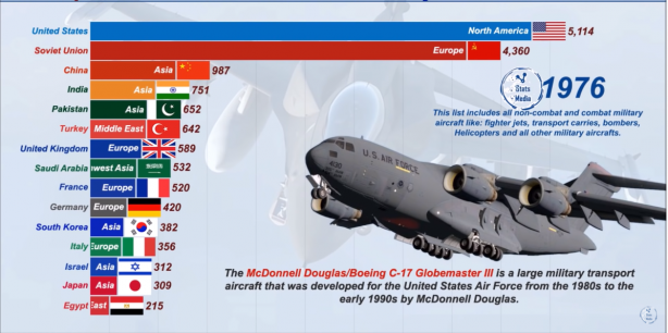 Foto - Dünyanın en güçlü hava kuvvetleri belli oldu! İşte Türkiye'nin sıralamadaki yeri