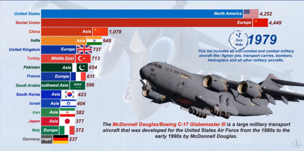 Foto - Dünyanın en güçlü hava kuvvetleri belli oldu! İşte Türkiye'nin sıralamadaki yeri