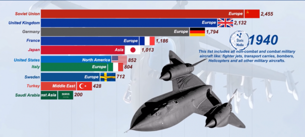 Foto - Dünyanın en güçlü hava kuvvetleri belli oldu! İşte Türkiye'nin sıralamadaki yeri