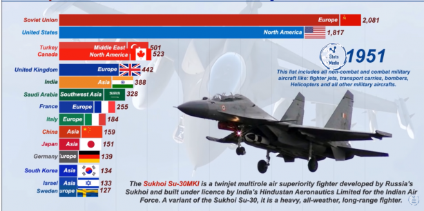 Foto - Dünyanın en güçlü hava kuvvetleri belli oldu! İşte Türkiye'nin sıralamadaki yeri