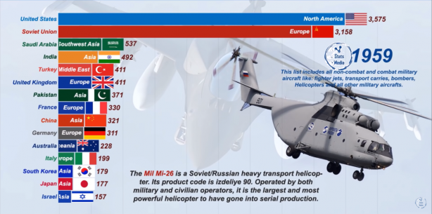 Foto - Dünyanın en güçlü hava kuvvetleri belli oldu! İşte Türkiye'nin sıralamadaki yeri