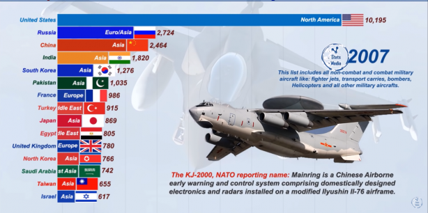 Foto - Dünyanın en güçlü hava kuvvetleri belli oldu! İşte Türkiye'nin sıralamadaki yeri