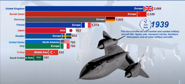 Foto - Dünyanın en güçlü hava kuvvetleri belli oldu! İşte Türkiye'nin sıralamadaki yeri