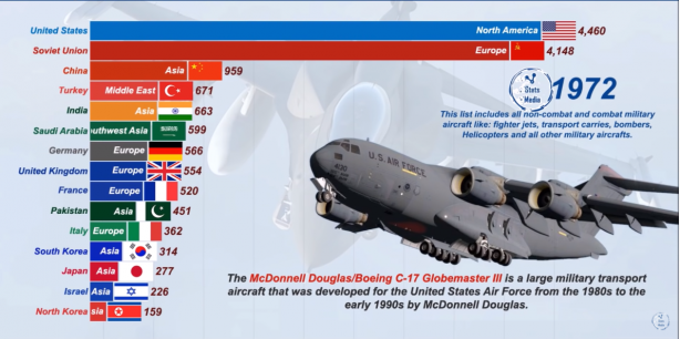 Foto - Dünyanın en güçlü hava kuvvetleri belli oldu! İşte Türkiye'nin sıralamadaki yeri
