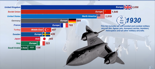 Foto - Dünyanın en güçlü hava kuvvetleri belli oldu! İşte Türkiye'nin sıralamadaki yeri