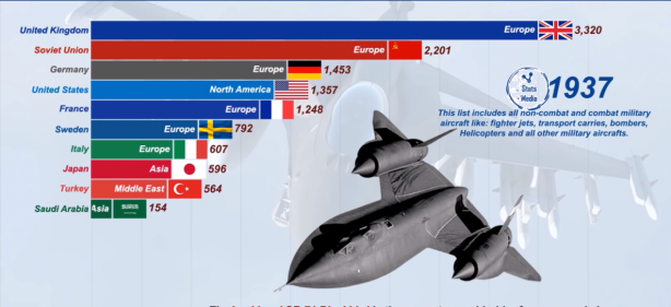 Foto - Dünyanın en güçlü hava kuvvetleri belli oldu! İşte Türkiye'nin sıralamadaki yeri