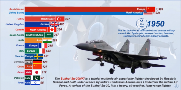 Foto - Dünyanın en güçlü hava kuvvetleri belli oldu! İşte Türkiye'nin sıralamadaki yeri