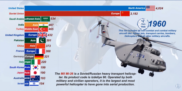 Foto - Dünyanın en güçlü hava kuvvetleri belli oldu! İşte Türkiye'nin sıralamadaki yeri