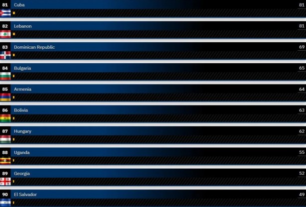 Foto - Dünyanın en güçlü hava kuvvetleri belli oldu! Türkiye kaçıncı sırada?