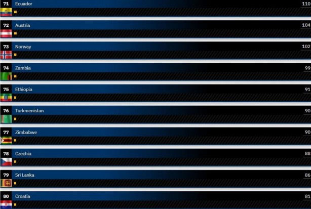 Foto - Dünyanın en güçlü hava kuvvetleri belli oldu! Türkiye kaçıncı sırada?