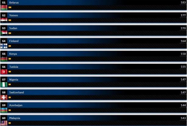 Foto - Dünyanın en güçlü hava kuvvetleri belli oldu! Türkiye kaçıncı sırada?