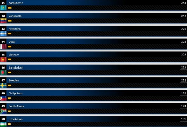 Foto - Dünyanın en güçlü hava kuvvetleri belli oldu! Türkiye kaçıncı sırada?