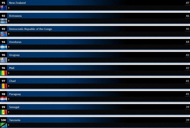 Foto - Dünyanın en güçlü hava kuvvetleri belli oldu! Türkiye kaçıncı sırada?