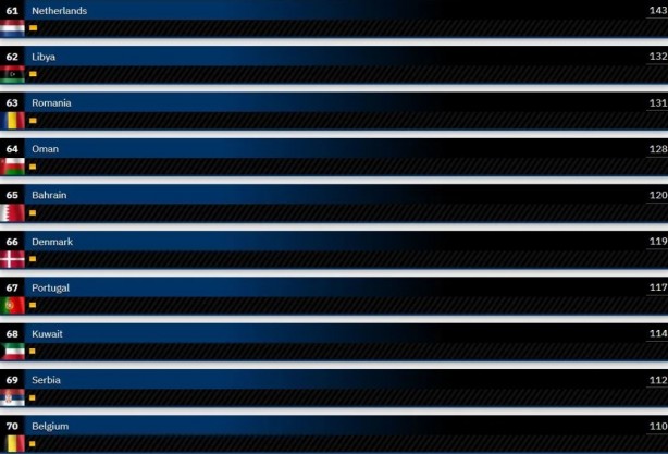 Foto - Dünyanın en güçlü hava kuvvetleri belli oldu! Türkiye kaçıncı sırada?