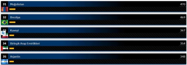 Foto - Dünyanın en güçlü kara kuvvetleri belli oldu! Şaka gibi ama Suriye, Türkiye'yi geçti