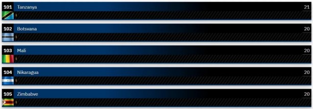 Foto - Dünyanın en güçlü kara kuvvetleri belli oldu! Şaka gibi ama Suriye, Türkiye'yi geçti