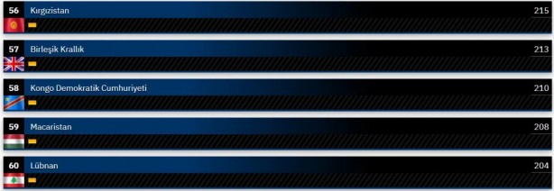 Foto - Dünyanın en güçlü kara kuvvetleri belli oldu! Şaka gibi ama Suriye, Türkiye'yi geçti