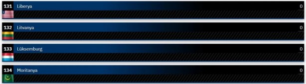 Foto - Dünyanın en güçlü kara kuvvetleri belli oldu! Şaka gibi ama Suriye, Türkiye'yi geçti