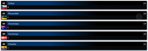 Foto - Dünyanın en güçlü kara kuvvetleri belli oldu! Şaka gibi ama Suriye, Türkiye'yi geçti