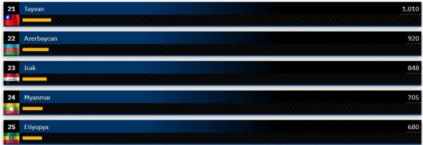 Foto - Dünyanın en güçlü kara kuvvetleri belli oldu! Şaka gibi ama Suriye, Türkiye'yi geçti