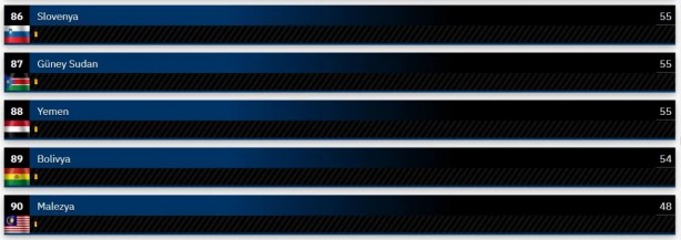 Foto - Dünyanın en güçlü kara kuvvetleri belli oldu! Şaka gibi ama Suriye, Türkiye'yi geçti