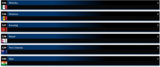 Foto - Dünyanın en güçlü kara kuvvetleri belli oldu! Şaka gibi ama Suriye, Türkiye'yi geçti