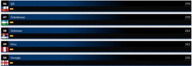 Foto - Dünyanın en güçlü kara kuvvetleri belli oldu! Şaka gibi ama Suriye, Türkiye'yi geçti