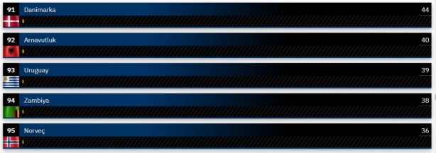 Foto - Dünyanın en güçlü kara kuvvetleri belli oldu! Şaka gibi ama Suriye, Türkiye'yi geçti