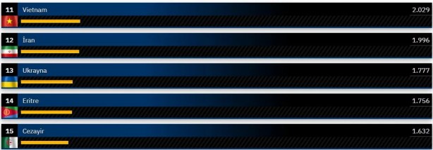 Foto - Dünyanın en güçlü kara kuvvetleri belli oldu! Şaka gibi ama Suriye, Türkiye'yi geçti