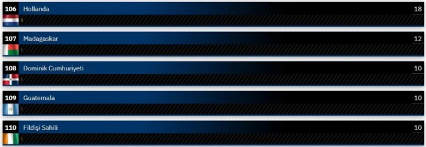 Foto - Dünyanın en güçlü kara kuvvetleri belli oldu! Şaka gibi ama Suriye, Türkiye'yi geçti