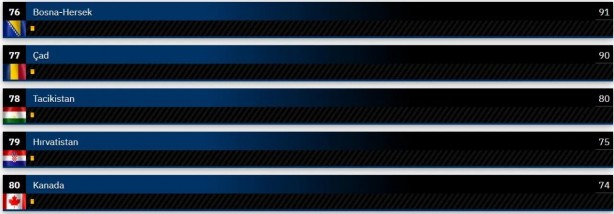 Foto - Dünyanın en güçlü kara kuvvetleri belli oldu! Şaka gibi ama Suriye, Türkiye'yi geçti