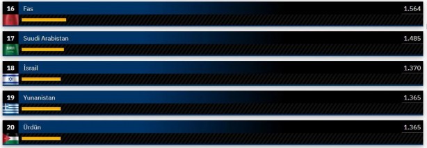 Foto - Dünyanın en güçlü kara kuvvetleri belli oldu! Şaka gibi ama Suriye, Türkiye'yi geçti