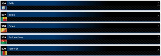 Foto - Dünyanın en güçlü kara kuvvetleri belli oldu! Şaka gibi ama Suriye, Türkiye'yi geçti