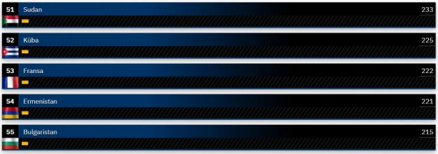 Foto - Dünyanın en güçlü kara kuvvetleri belli oldu! Şaka gibi ama Suriye, Türkiye'yi geçti