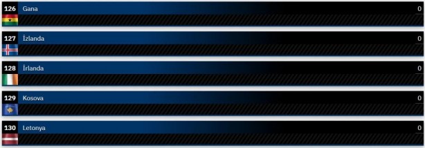 Foto - Dünyanın en güçlü kara kuvvetleri belli oldu! Şaka gibi ama Suriye, Türkiye'yi geçti