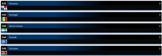 Foto - Dünyanın en güçlü kara kuvvetleri belli oldu! Şaka gibi ama Suriye, Türkiye'yi geçti