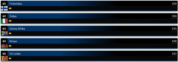 Foto - Dünyanın en güçlü kara kuvvetleri belli oldu! Şaka gibi ama Suriye, Türkiye'yi geçti