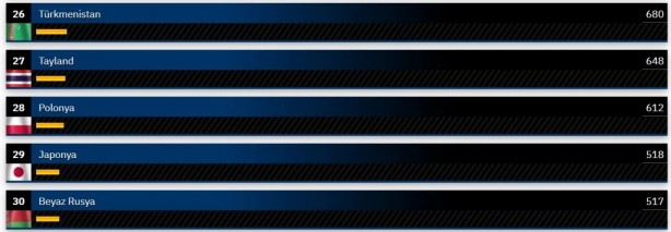 Foto - Dünyanın en güçlü kara kuvvetleri belli oldu! Şaka gibi ama Suriye, Türkiye'yi geçti