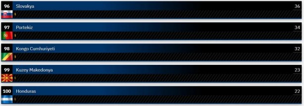 Foto - Dünyanın en güçlü kara kuvvetleri belli oldu! Şaka gibi ama Suriye, Türkiye'yi geçti