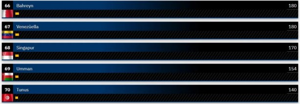 Foto - Dünyanın en güçlü kara kuvvetleri belli oldu! Şaka gibi ama Suriye, Türkiye'yi geçti