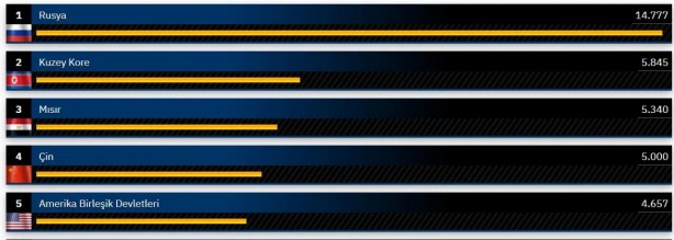 Foto - Dünyanın en güçlü kara kuvvetleri belli oldu! Şaka gibi ama Suriye, Türkiye'yi geçti