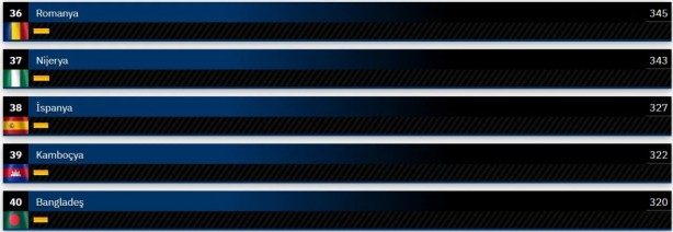 Foto - Dünyanın en güçlü kara kuvvetleri belli oldu! Şaka gibi ama Suriye, Türkiye'yi geçti