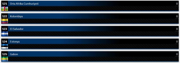 Foto - Dünyanın en güçlü kara kuvvetleri belli oldu! Şaka gibi ama Suriye, Türkiye'yi geçti