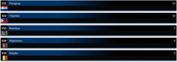 Foto - Dünyanın en güçlü kara kuvvetleri belli oldu! Şaka gibi ama Suriye, Türkiye'yi geçti