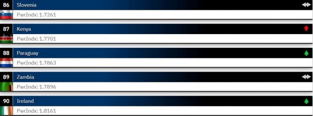 Foto - Dünyanın en güçlü orduları 2023 belli oldu! ABD merkezli Global Firepower açıkladı Türkiye 2 sıra atladı İşte en son durum